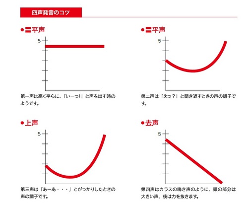 中国語発音2.jpg